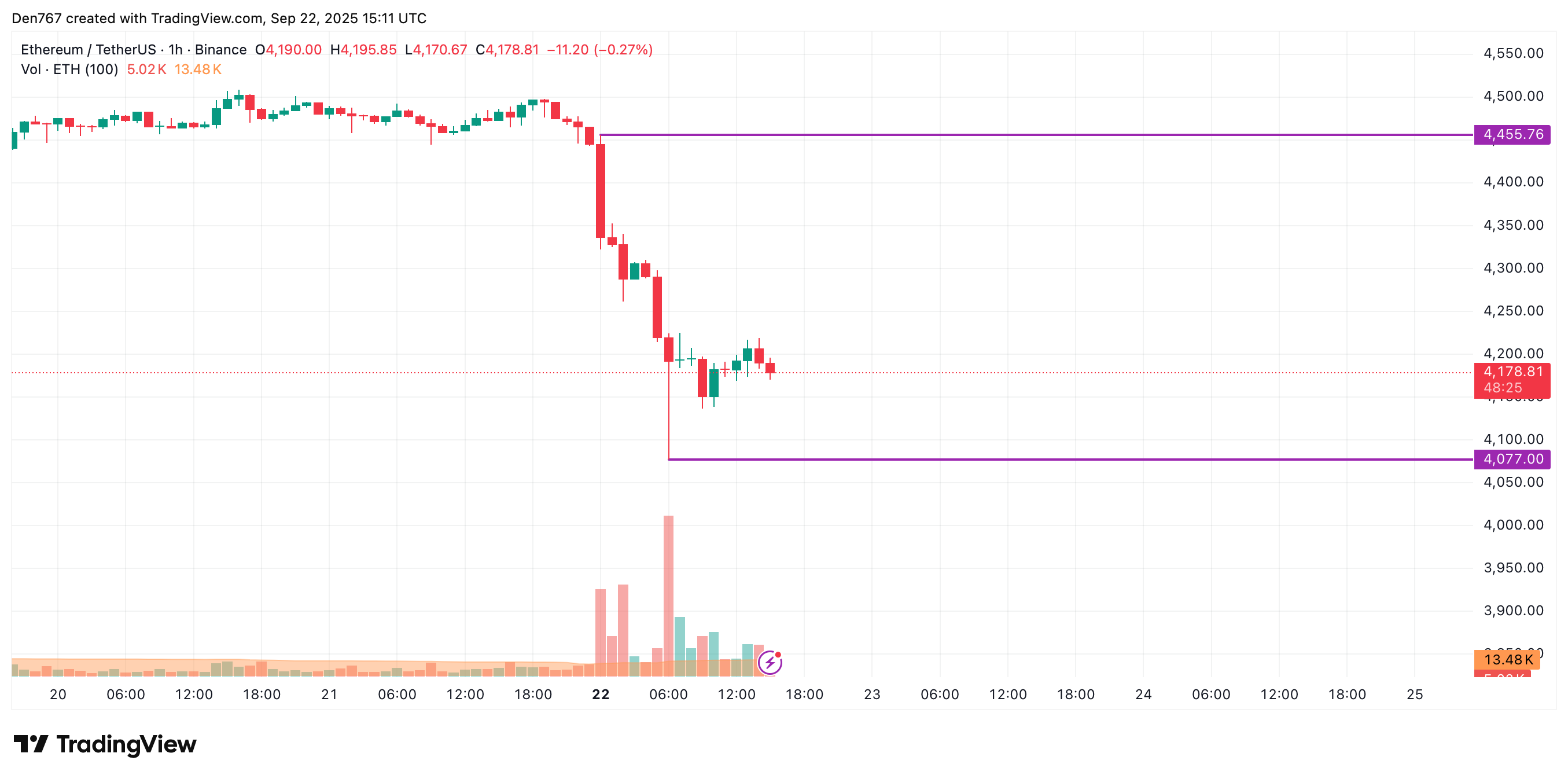 Ethereum (ETH) Price Prediction for September 22