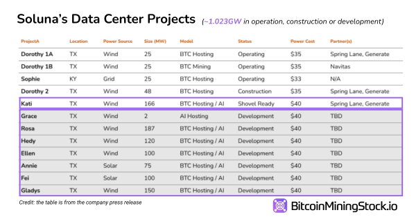 SLNH Up 94% in a Single Day - Is Soluna the Next IREN?