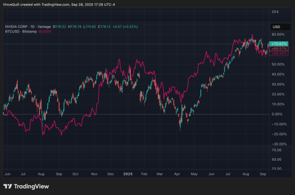 Expect major BTC corrections before new all-time highs: Analyst