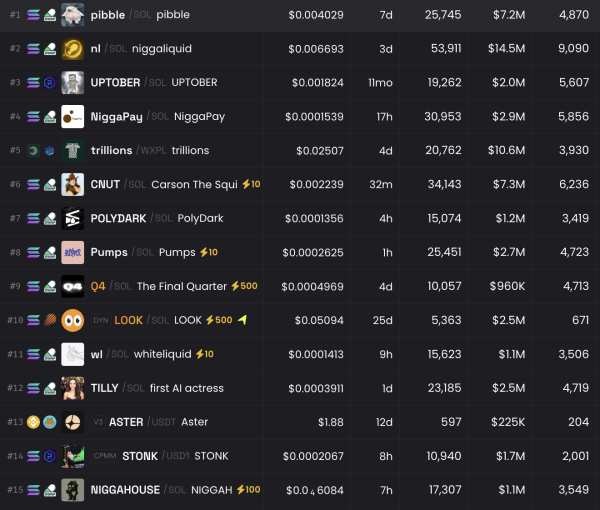 Is Pump.fun Enabling a New Generation of Racists? Is Pump.fun Enabling a New Generation of Racists?