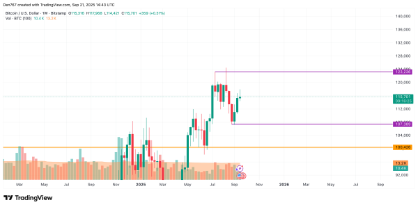 Bitcoin (BTC) Price Prediction for September 21