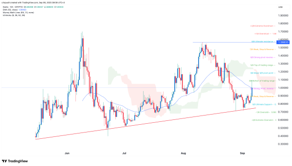 Keeta price gets Coinbase listing boost ahead of mainnet launch