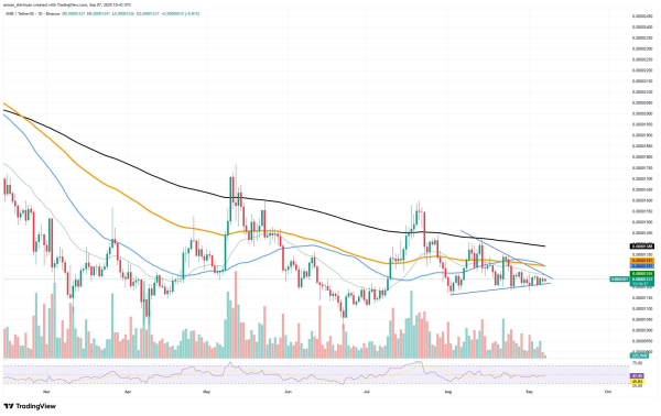 Shiba Inu (SHIB) Biggest 2025 Breakout Is Around, Bitcoin (BTC) Recovery Failed, Ethereum (ETH): Worst Since Hitting $4,000? - U.Today Shiba Inu (SHIB) Biggest 2025 Breakout Is Around, Bitcoin (BTC) Recovery Failed, Ethereum (ETH): Worst Since Hitting $4,000? - U.Today
