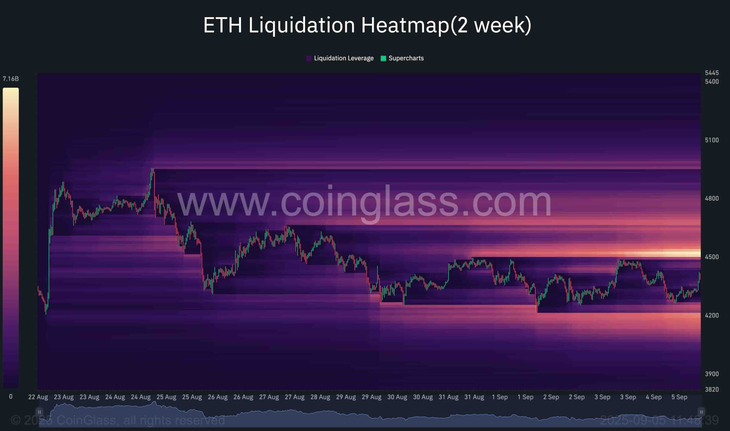 Ethereum Price Analysis: Another Rejection Threatens ETH’s Bull Run