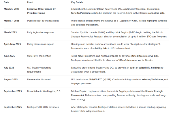 AI Predicts BTC Price If US Congress Passes Bitcoin Reserve Legislation AI Predicts BTC Price If US Congress Passes Bitcoin Reserve Legislation