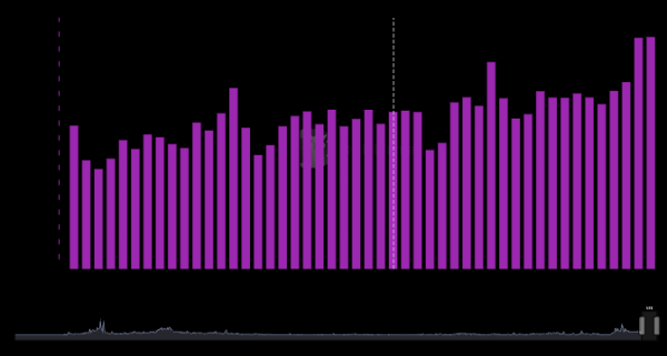 BNB Approaches $1,000 as Binance Looks to Escape DoJ Monitor