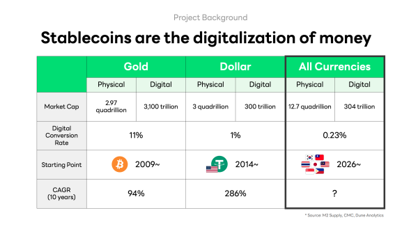 Kaia and LINE NEXT Launch ‘Unify,’ Asia’s Stablecoin Super-App Kaia and LINE NEXT Launch ‘Unify,’ Asia’s Stablecoin Super-App
