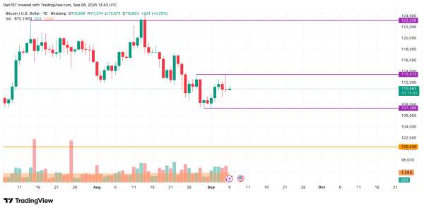 Bitcoin (BTC) Price Prediction for September 6