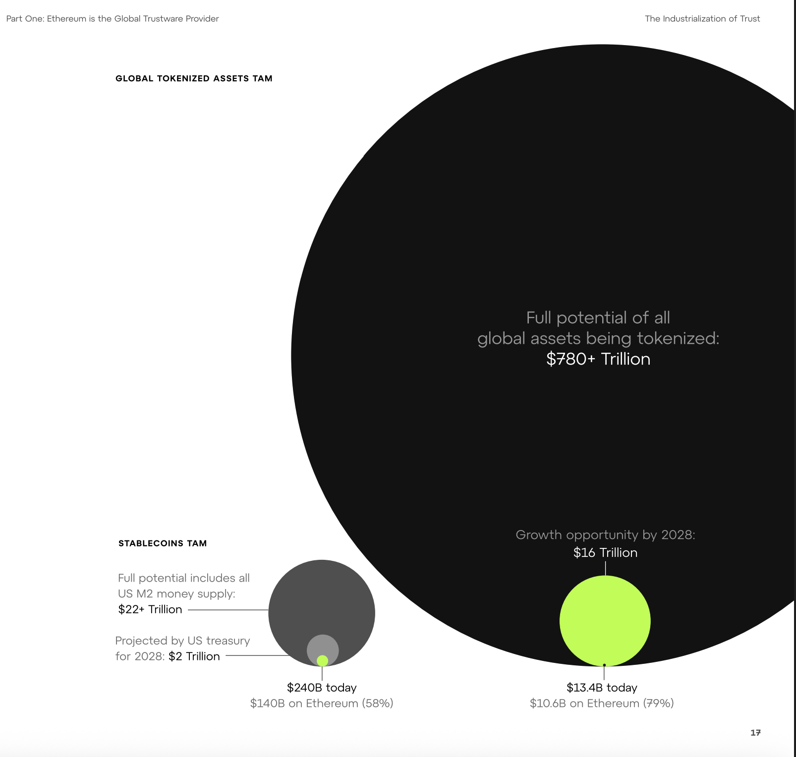 Why ETH Beats BTC for Treasury Strategy: SharpLink CEO Says Why ETH Beats BTC for Treasury Strategy: SharpLink CEO Says