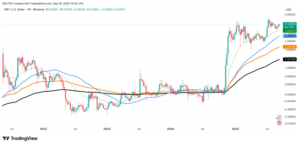 Crypto Market Prediction: Can XRP Hit $4.20? Bitcoin Eyes $130,000 All-Time High, Dogecoin ETF Could Spark Meme Coin Euphoria