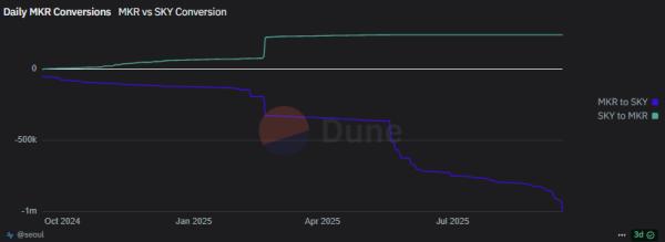 MKR holders to face penalties from September 22 MKR holders to face penalties from September 22