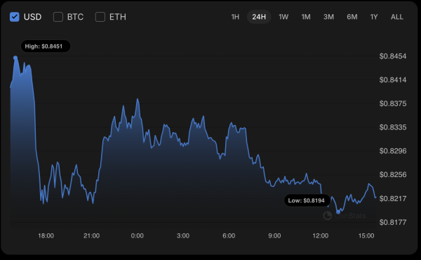 Cardano (ADA) Price Prediction for September 6