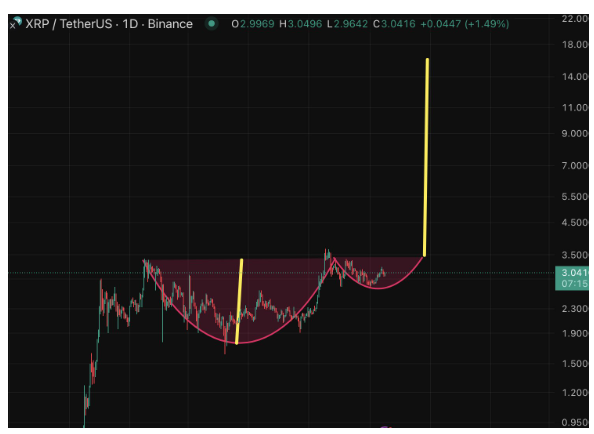 Top Research Firm Predicts XRP Run to $50, Here’s Why Top Research Firm Predicts XRP Run to $50, Here’s Why