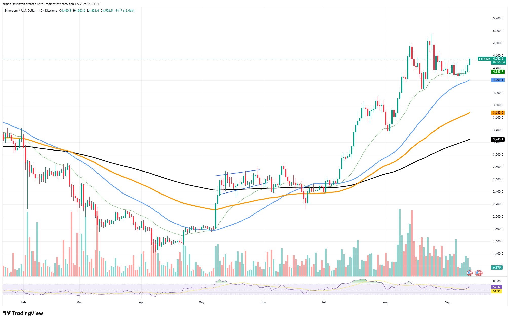 Ethereum (ETH) to $25,000 in 2026: Key Reasons Why It Can Happen Ethereum (ETH) to $25,000 in 2026: Key Reasons Why It Can Happen
