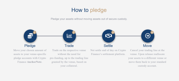 Here&rsquo;s what happened in crypto today
