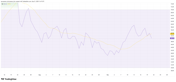 HBAR Price Breakout Unlikely As Bullish Momentum Fades
