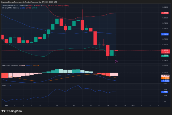 Tezos price prediction 2025-2031: How high can XTZ rise?