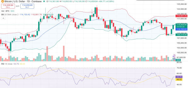 Bitcoin price rebound signals start of Q4 rally, $180K in play by year-end: Analysis