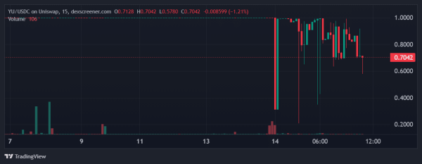 Warning: A Stablecoin Has Lost Its Peg to the Dollar – Here’s What You Need to Know