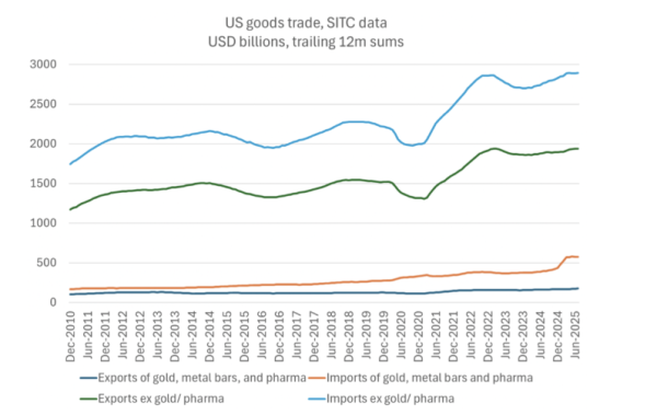 Friday charts: Ellison is having fun again Friday charts: Ellison is having fun again