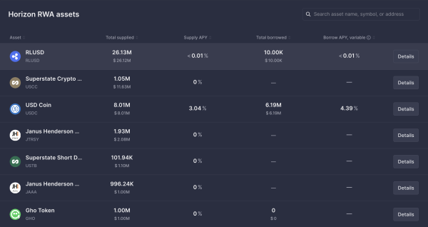 Aave Horizon tops $50M in deposits days after launch
