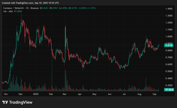 Cardano price prediction: Will ADA escape its triangle squeeze? Cardano price prediction: Will ADA escape its triangle squeeze?