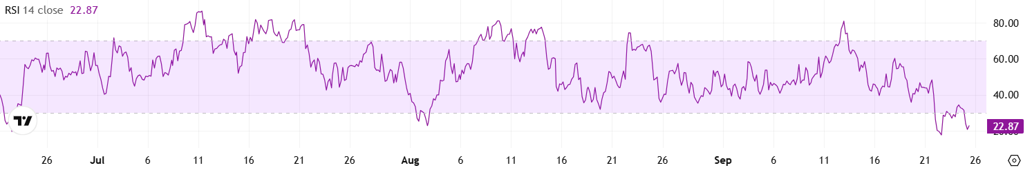 3 Reasons Ethereum’s (ETH) Bull Run Isn’t Over Yet