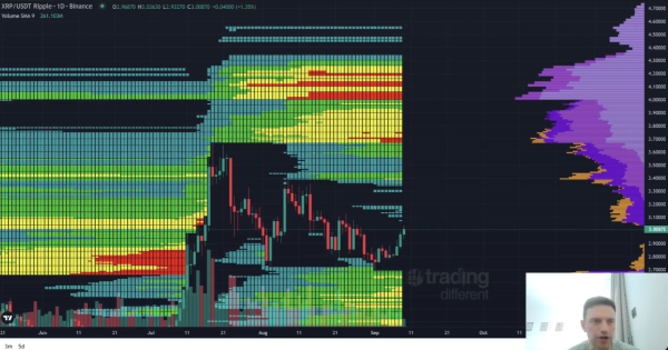 XRP Liquidity Flashpoint: Analyst Eyes Rapid Move To $4.50 XRP Liquidity Flashpoint: Analyst Eyes Rapid Move To $4.50