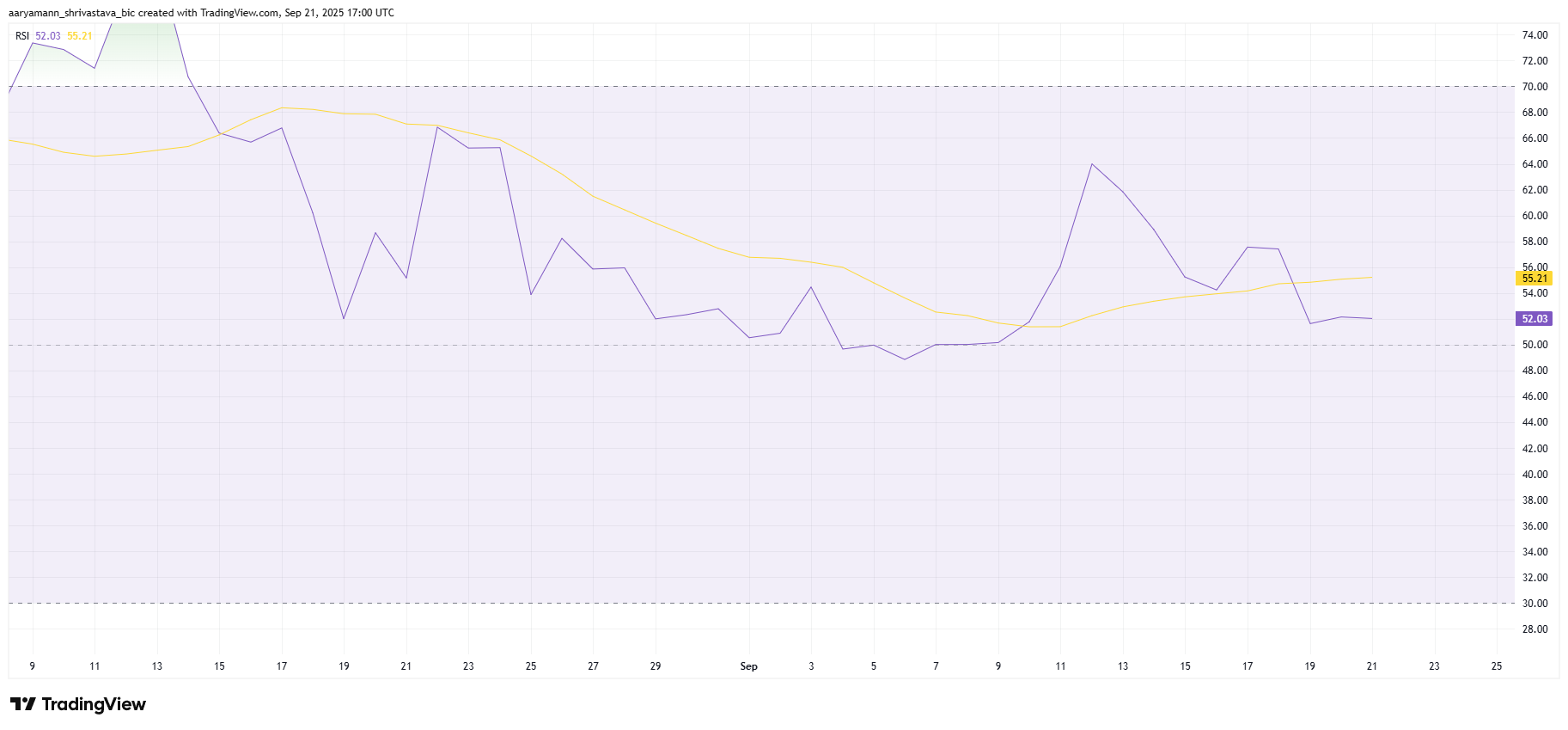 Ethereum Holders Keep Price Afloat At $4,500 – Here’s What’s Next For ETH