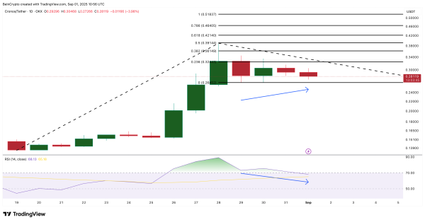 Top 3 Trump-Linked Altcoins to Watch This September Top 3 Trump-Linked Altcoins to Watch This September