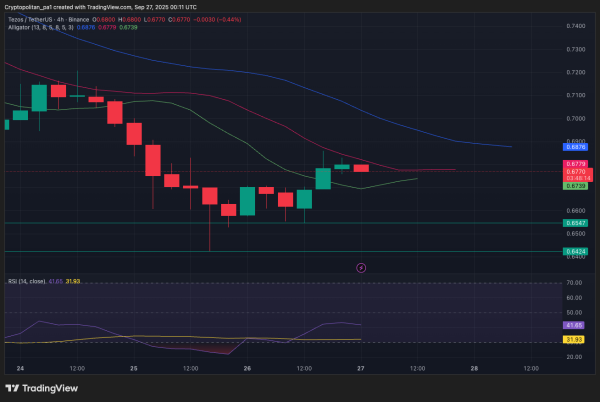 Tezos price prediction 2025-2031: How high can XTZ rise?