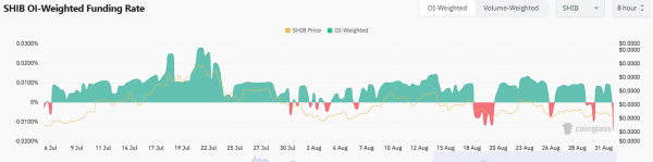 ZBD’s SDK Powers Bitcoin Earnings in Mobile Games, Driving 124% Revenue Growth ZBD’s SDK Powers Bitcoin Earnings in Mobile Games, Driving 124% Revenue Growth