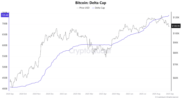Bitcoin Delta Cap And Coinbase Premium Gap Signal Resilient Market Structure – Details