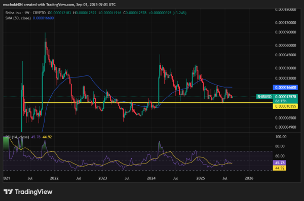 ZBD’s SDK Powers Bitcoin Earnings in Mobile Games, Driving 124% Revenue Growth ZBD’s SDK Powers Bitcoin Earnings in Mobile Games, Driving 124% Revenue Growth