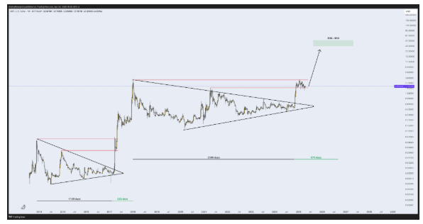 Top Research Firm Predicts XRP Run to $50, Here’s Why Top Research Firm Predicts XRP Run to $50, Here’s Why