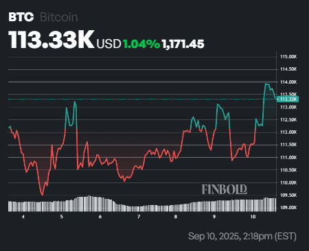 Bitcoin set for this record target as BTC flashes major bullish signal