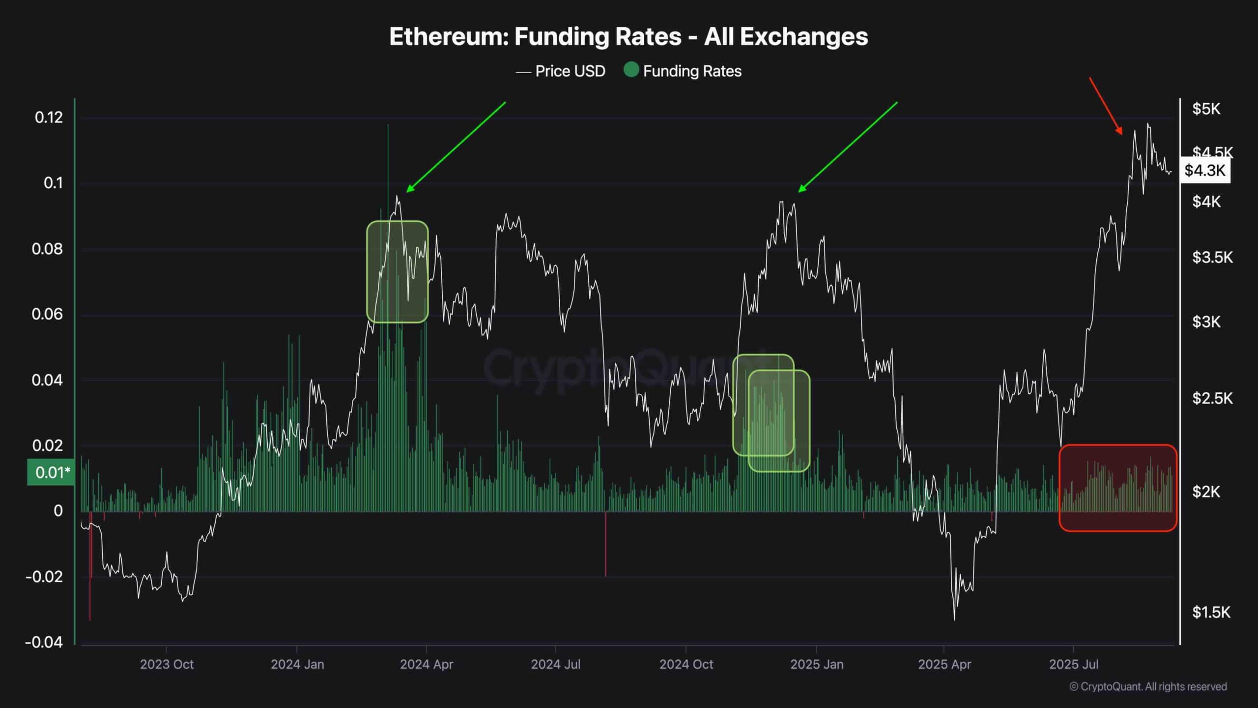Ethereum Price Analysis: Will This Key Support Hold as ETH Prepares for Breakout? Ethereum Price Analysis: Will This Key Support Hold as ETH Prepares for Breakout?