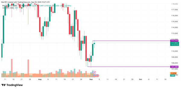 Bitcoin (BTC) Price Prediction for September 3