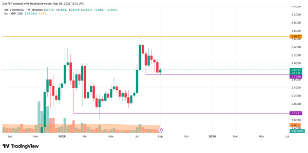 XRP Price Prediction for September 5