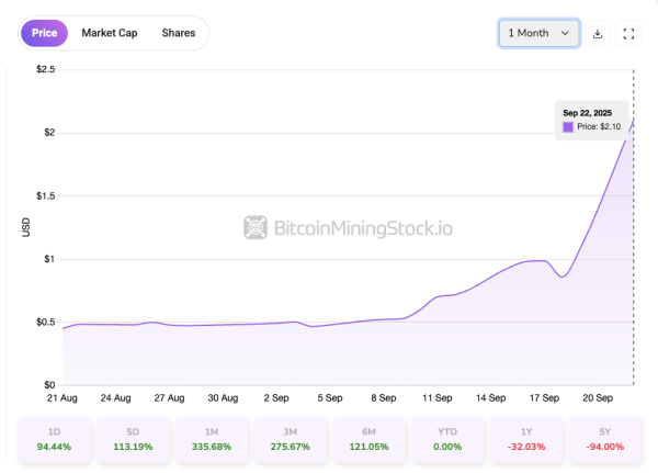 SLNH Up 94% in a Single Day - Is Soluna the Next IREN?