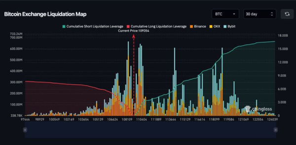 Bitcoin Bull Market Endures as On-Chain Data Confirms Strength Bitcoin Bull Market Endures as On-Chain Data Confirms Strength