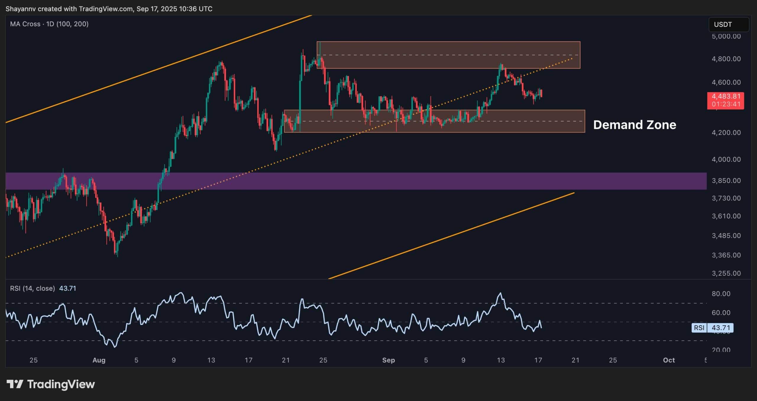 Ethereum Price Analysis: Can ETH Push Toward $5K as Bullish Momentum Returns?