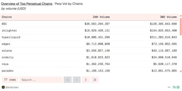 Crypto Market Battles Sea of Red and Growing Fear, But HYPE Floats