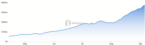 Lighter TVL Surges Above $350 Million