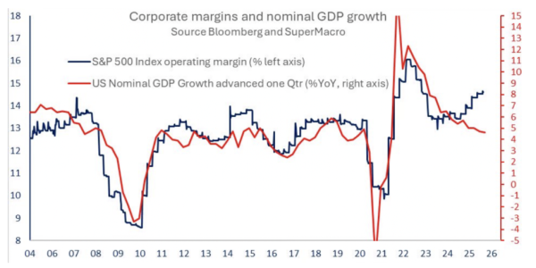 Friday charts: Ellison is having fun again Friday charts: Ellison is having fun again