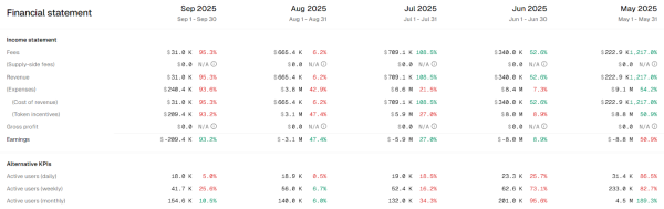 Uniswap Brings SOL and HYPE to Its L2 Unichain via Wormhole