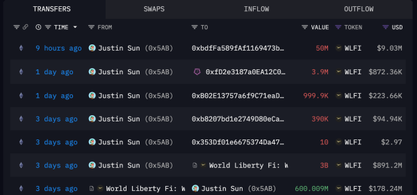 World Liberty Financial Blacklists Justin Sun's Address With $107M WLFI