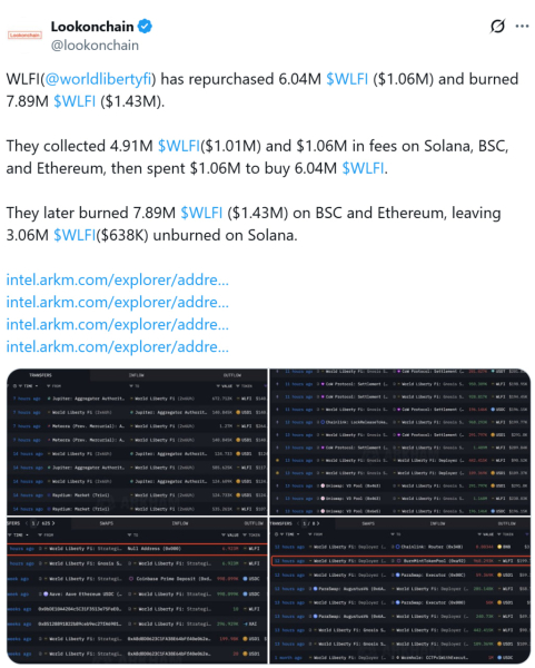 Trump-linked WLFI burns $1.43M worth of tokens after $1M buyback