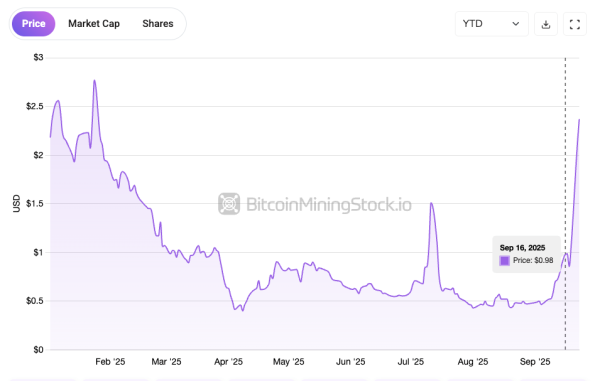 SLNH Up 94% in a Single Day - Is Soluna the Next IREN?
