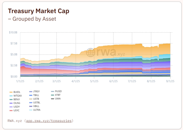 Tokenized Assets Shift From Wrappers to Building Blocks in DeFi